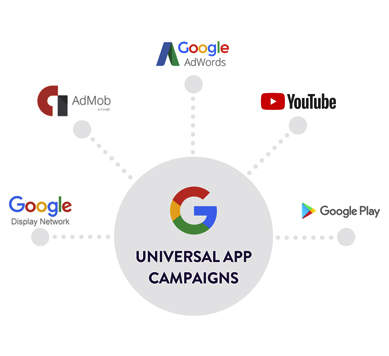 Universal-App-Campaign
