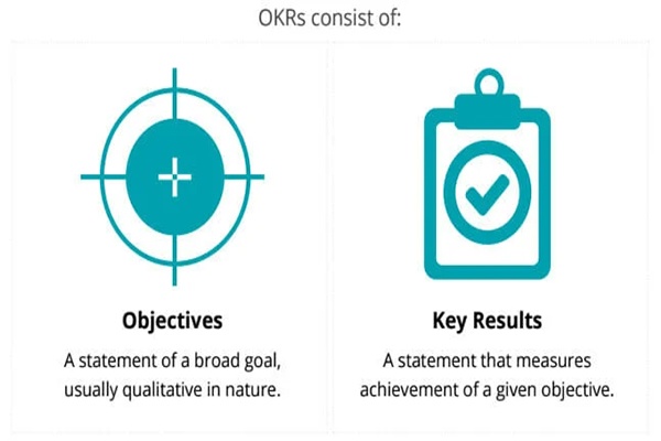 اهداف و نتایج کلیدی یا okr